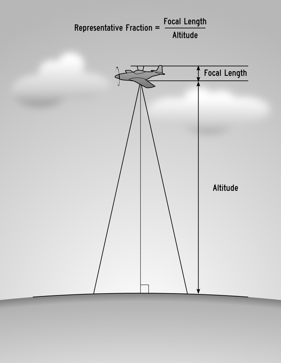FIGURE 2: Representative Fraction